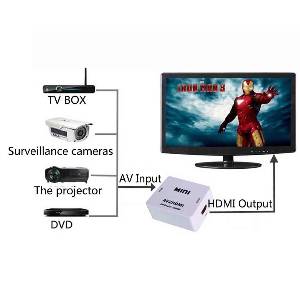 Mini Composite AV CVBS 3RCA to HDMI Video Converter Adapter 720p 1080p Upscaler