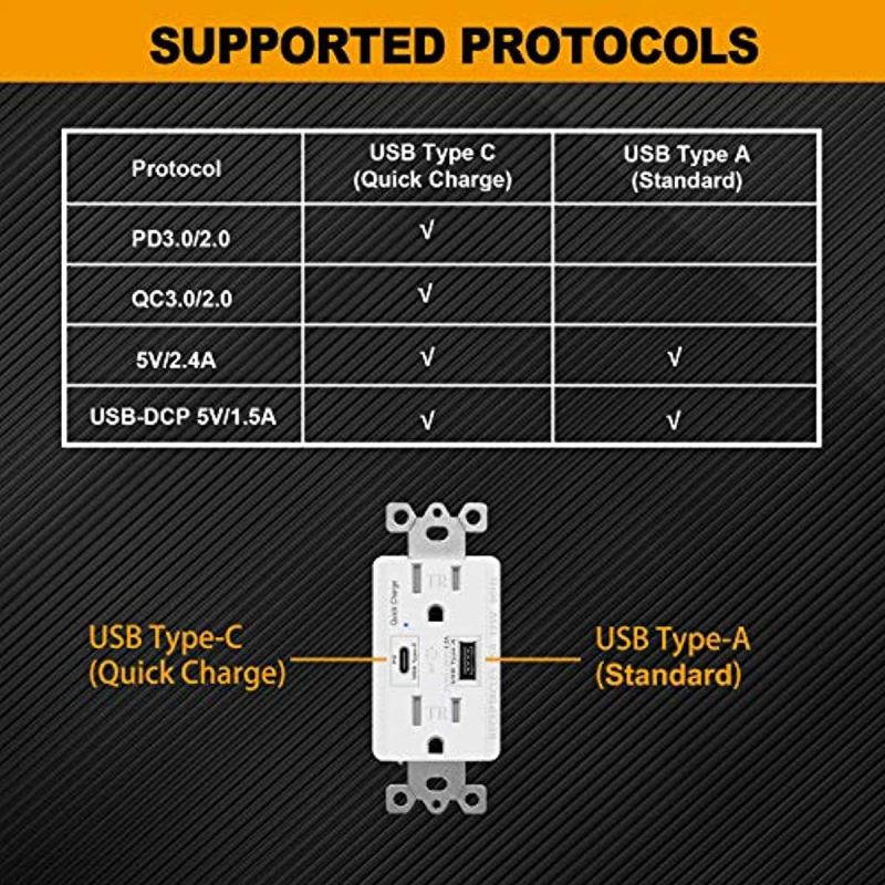 [5 Pack] BESTTEN 15 Amp Quick Charge USB Receptacle Outlet, Type C Supports PD & QC 3.0, 15A Tamper Resistant AC Outlets, Mid-Size Screwless Wallplate Included, UL Listed, White