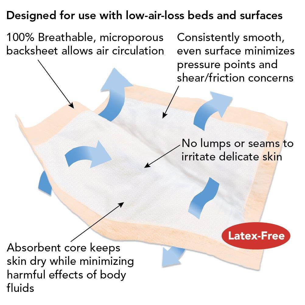 Tranquility AIR-Plus&trade; Disposable Underpads - 23" x 36" - 40 ct