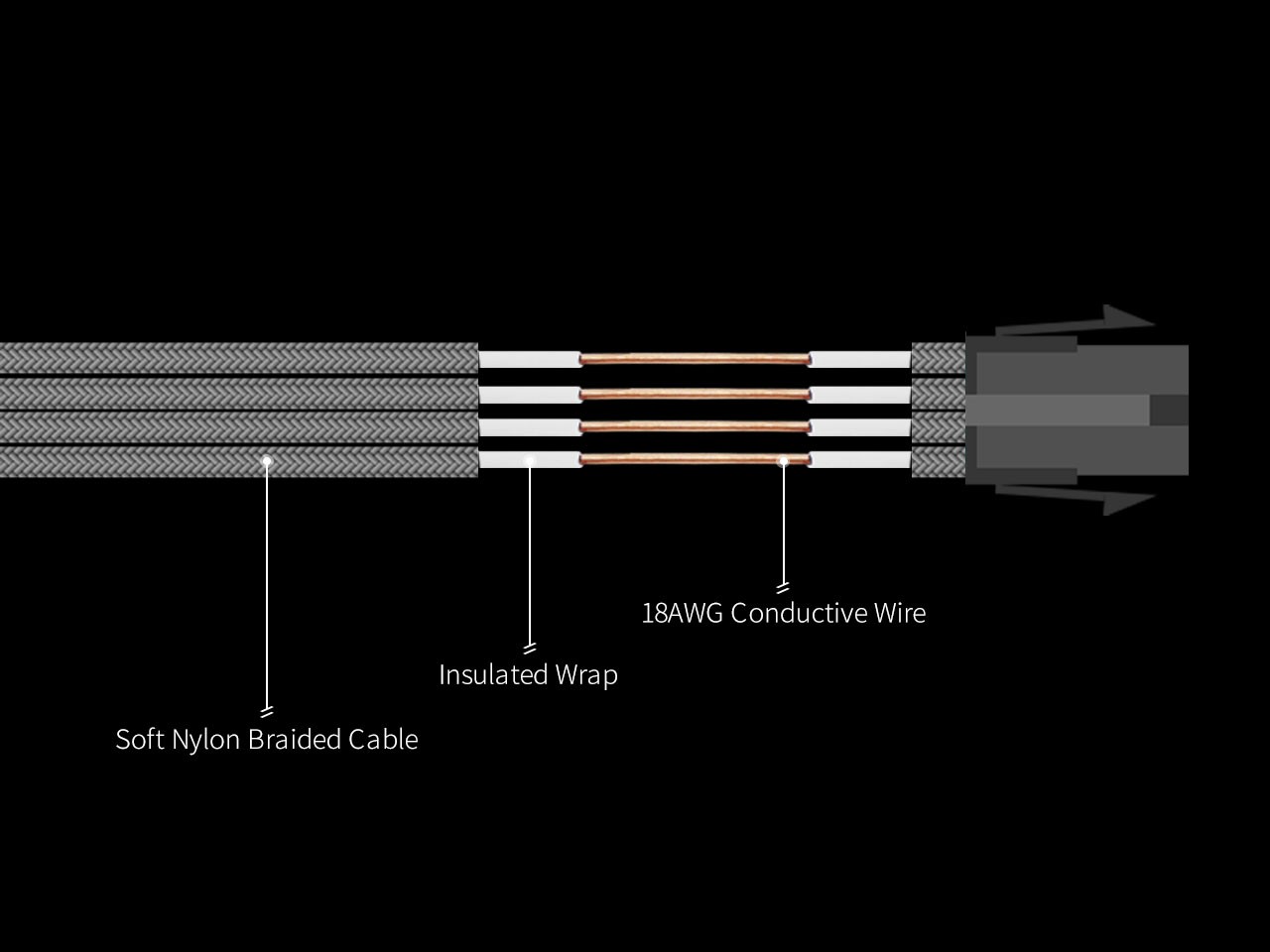 Graphics Card 6+2Pin 8Pin Male to Male Adapter Power Cable for Great Wall Dragon Module Power Supply with Net Cover,Black,about 58cm