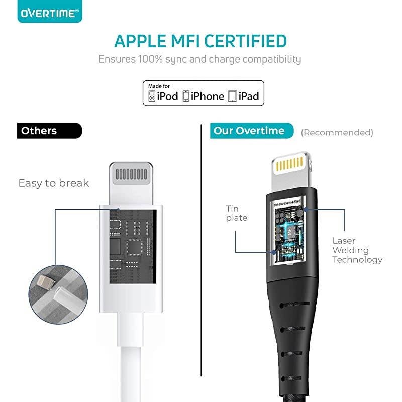 iPhone Charger Set  Apple MFi Certified Lightning Cable with Dual USB Wall Adapter 24 AMP Compatible wiPhone 11 Pro Max XS XR X 8 7 6S 6 Plus SE AirPods iPad BlackBlack 10ft