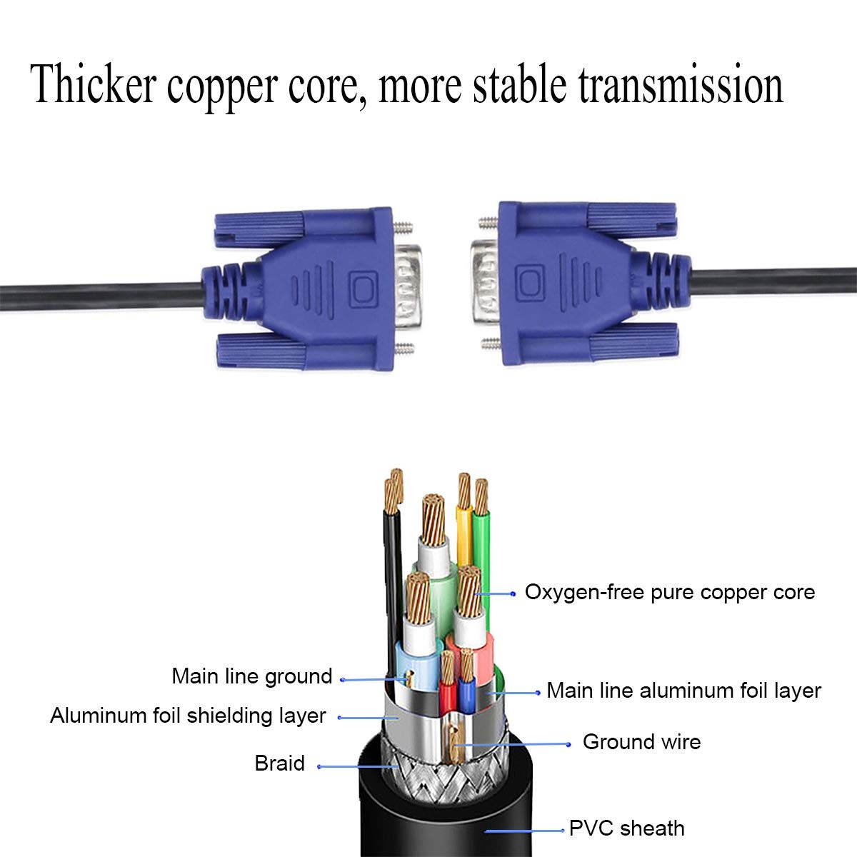 DaFuRui 3Pack 10Ft HD15 Male to Male VGA Video Cable for TV Computer Monitor with Blue Connector
