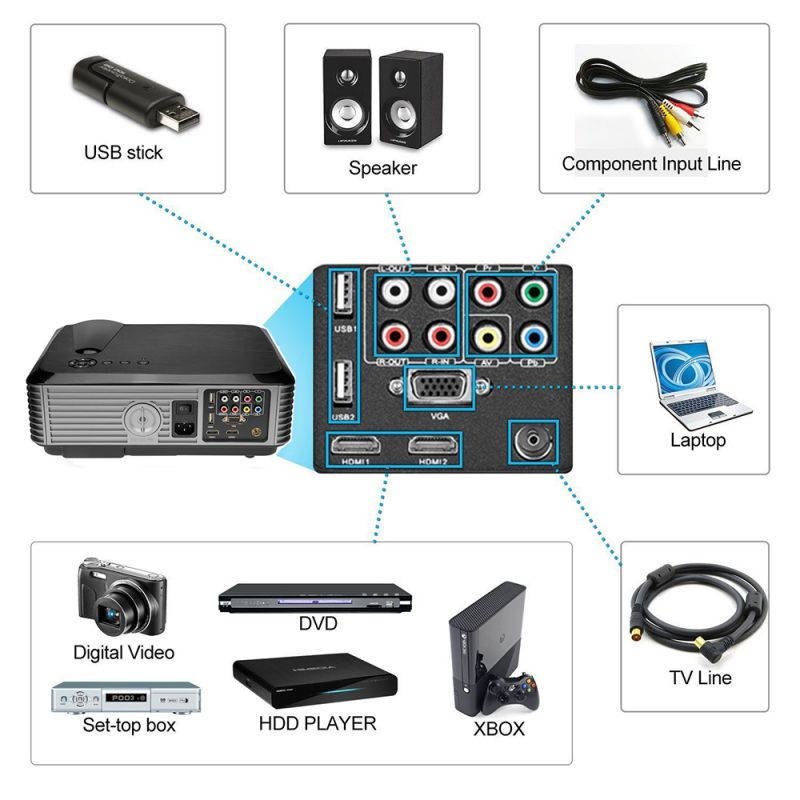 1080P Home Projector Projector , 5000 Lumens LED Video Projector, 300" and 4K Supported, Compatible with Phone ,Tablet, TV Stick , Dual Speakers, HDMI, USB, VGA