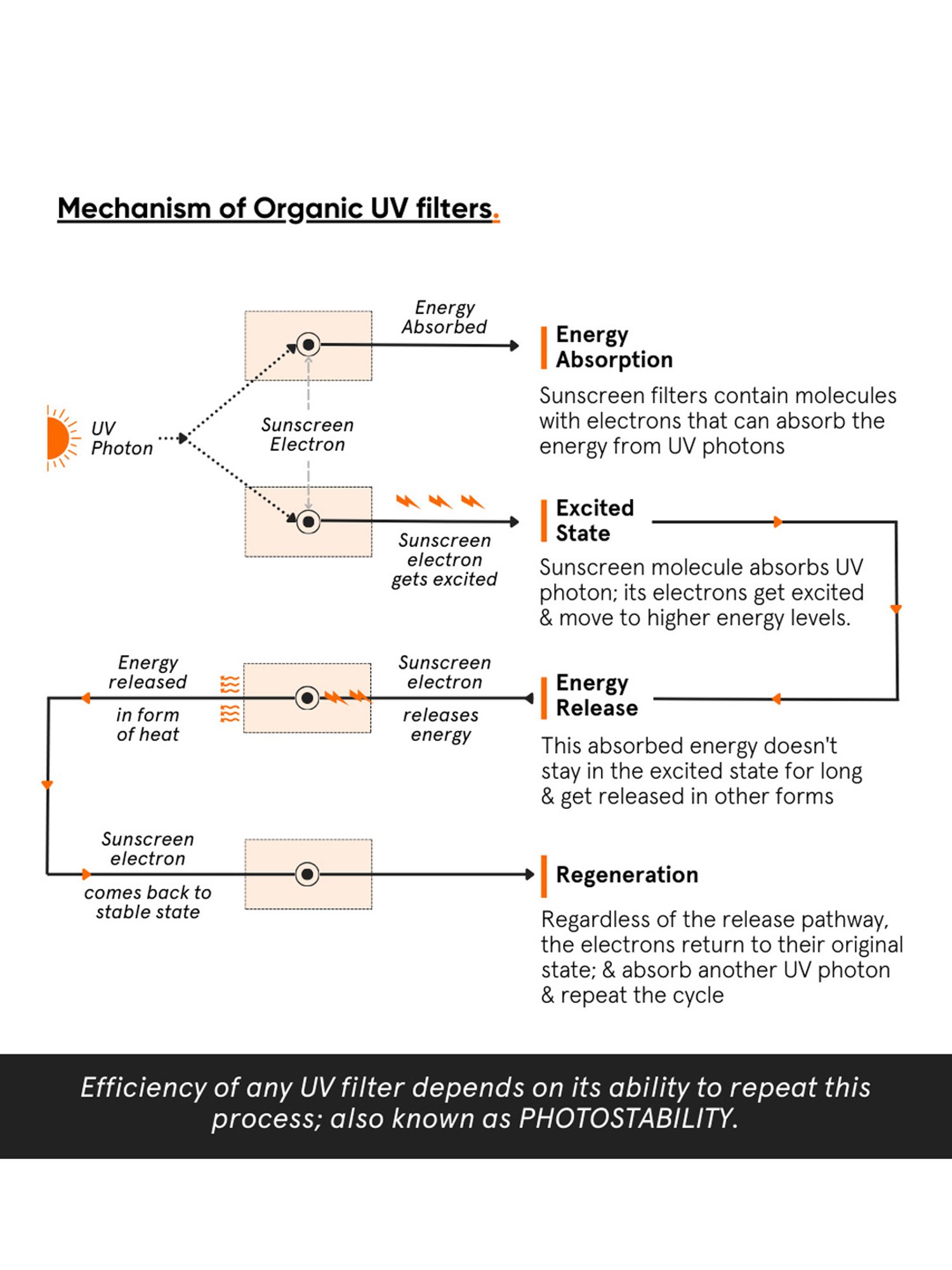 Minimalist Light Fluid SPF 50 Face Sunscreen - 50 ml