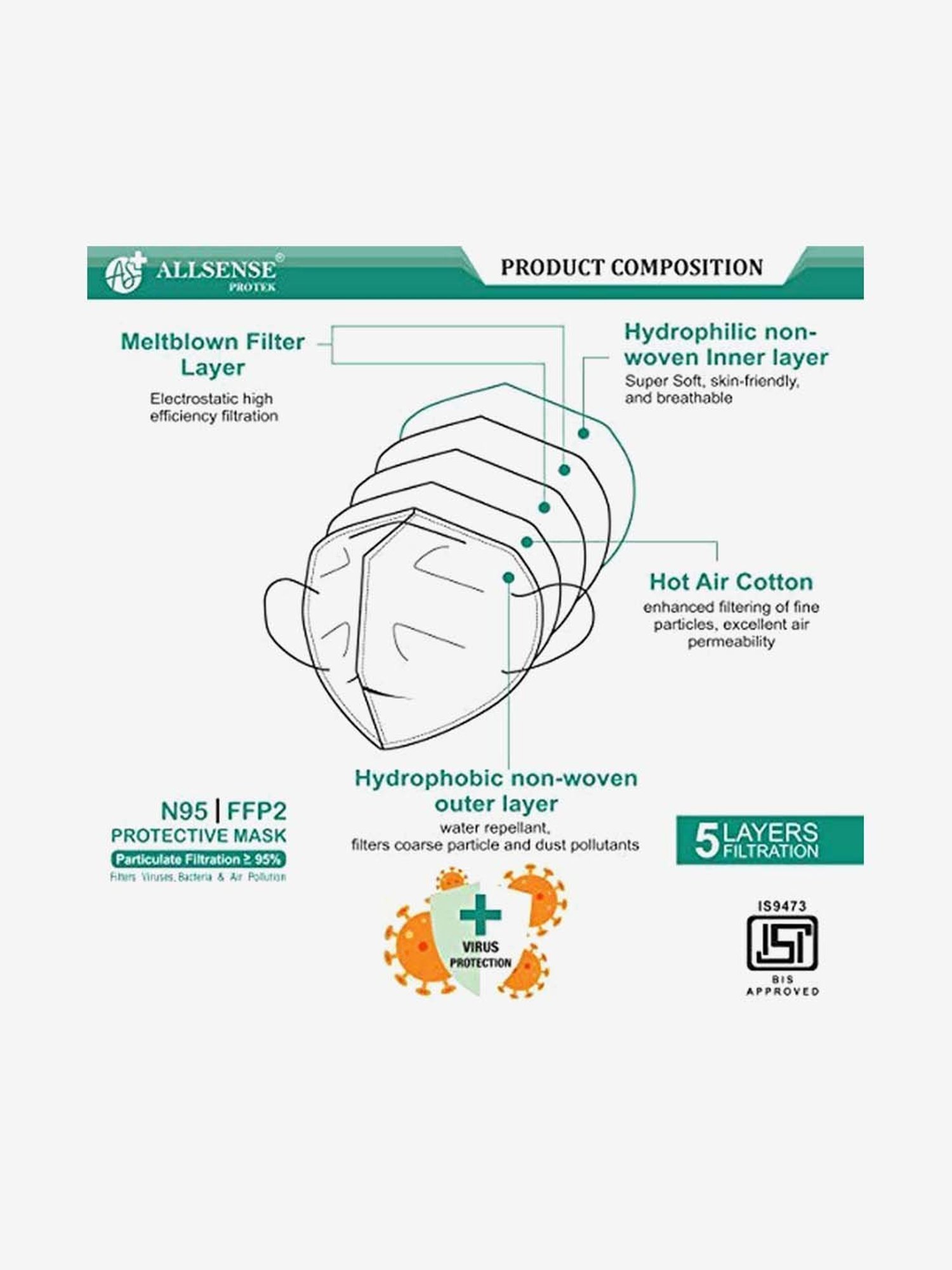 Allsense N95 FFP2 5 Layer Anti Pollution Face Mask with Ear Loop - Pack of 10 (White)