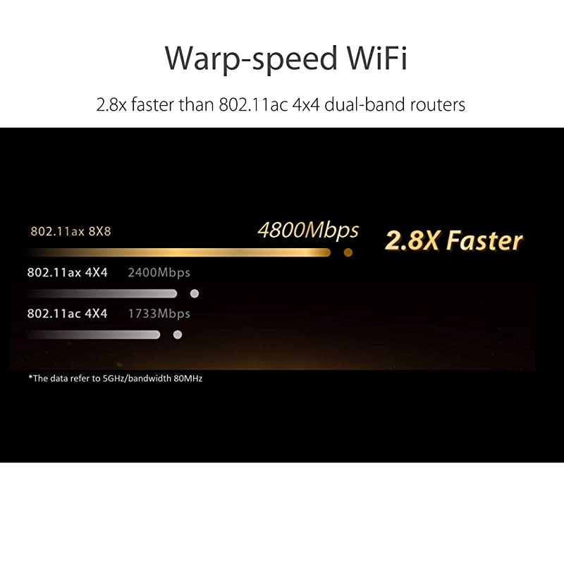 AX6000 WiFi 6 Gaming Router (RT-AX89X) - Dual Band Gigabit Wireless Internet Router, Dual 10G Ports, Gaming & Streaming, AiMesh Compatible, Included Lifetime Internet Security