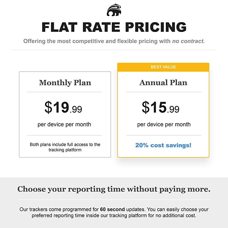 GPS 4GLTE Real Time Tracker for Vehicles Campers Fleets Assets with Waterproof Hardshell Magnetic Case