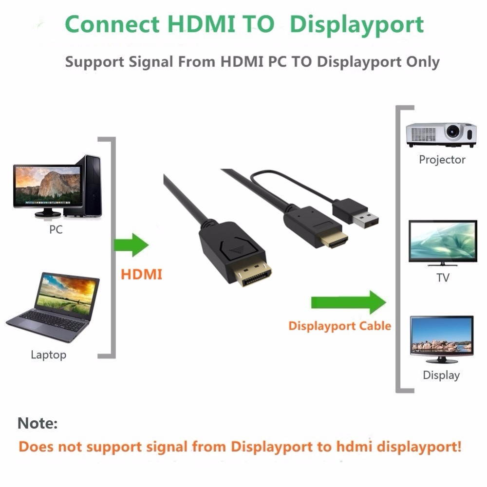 CableDeconn hdmi to displayport cable with usb power hdmi to dp Male to male converter adapter 2m for macbook dell Monitor hdtv pc