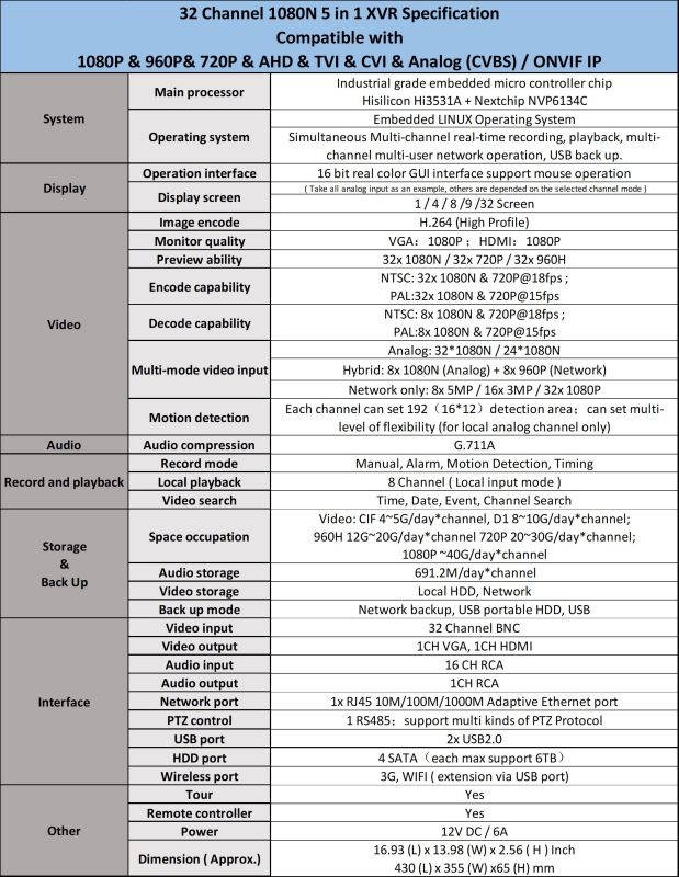 Evertech 32 Channel DVR H264 H265 HD - AHD TVI CVI Analog (CVBS) High Definition Digital Video Recorder with 2TB Hard Drive pre-installed for Security Surveillance Systems