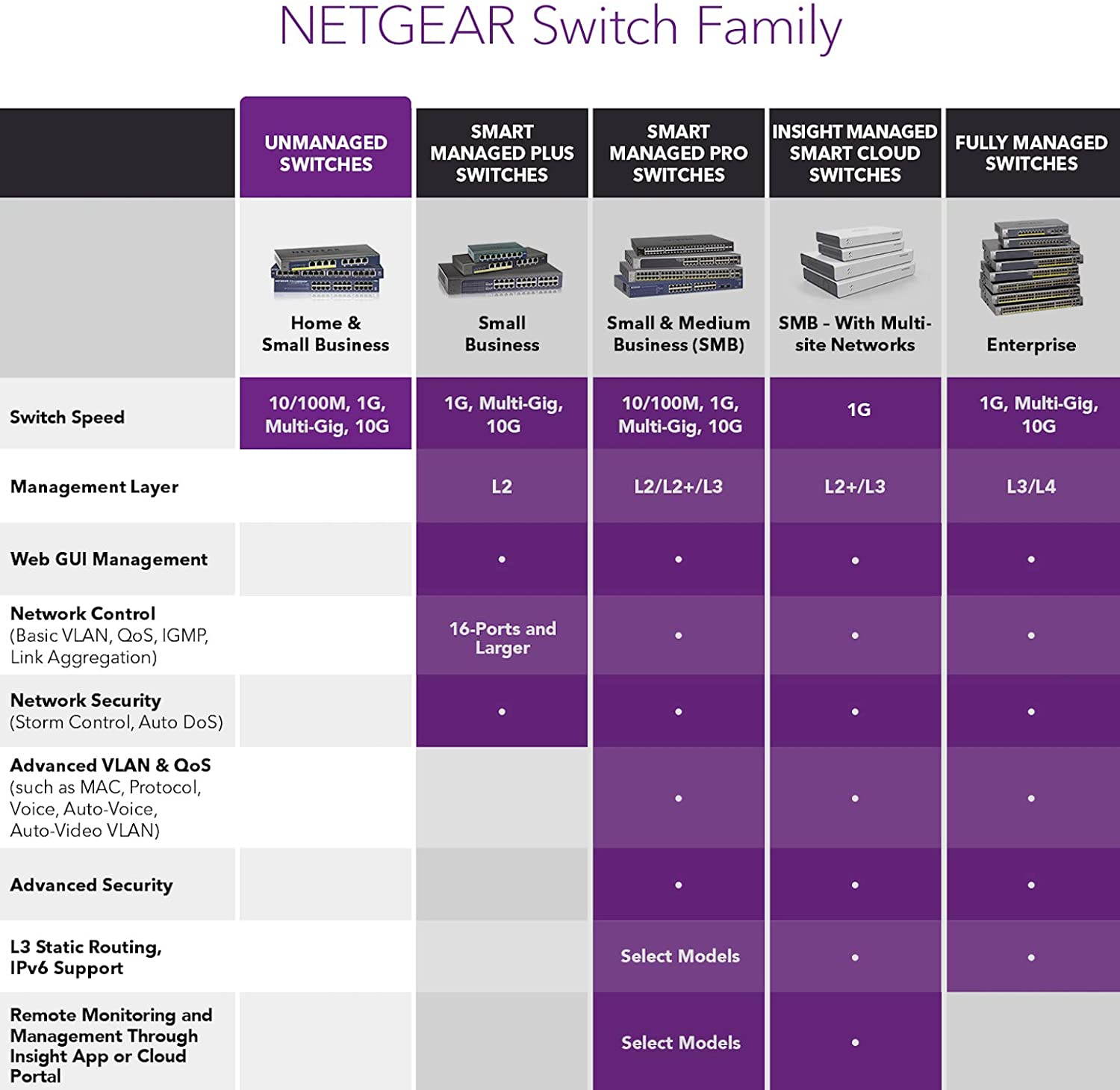 16-Port Gigabit Ethernet Unmanaged Switch (GS316) - Desktop, Fanless Housing for Quiet Operation