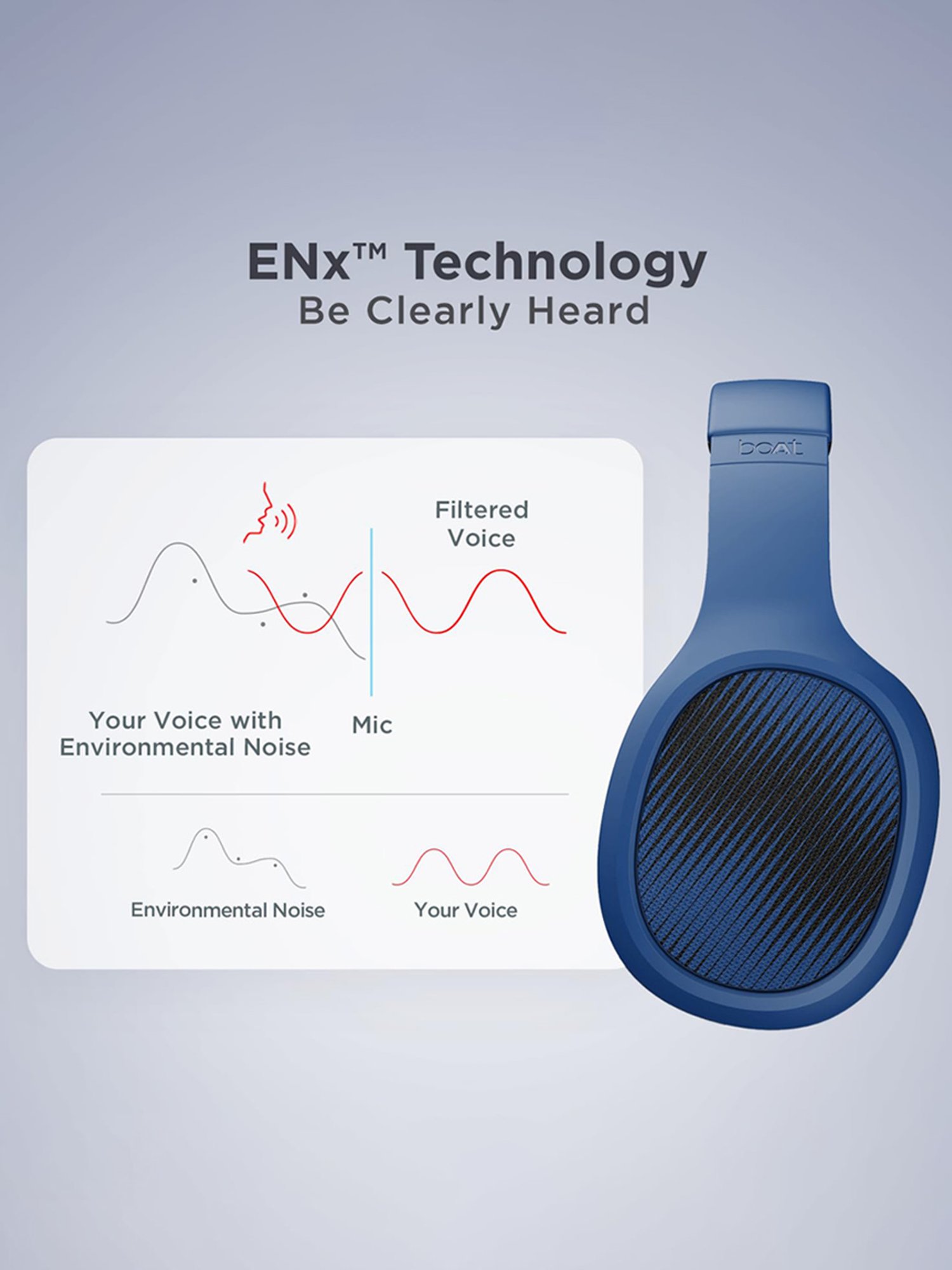 Boat Rockerz 460 Wireless Over Ear Headphones with Up to 30hrs Playtime (Blue)