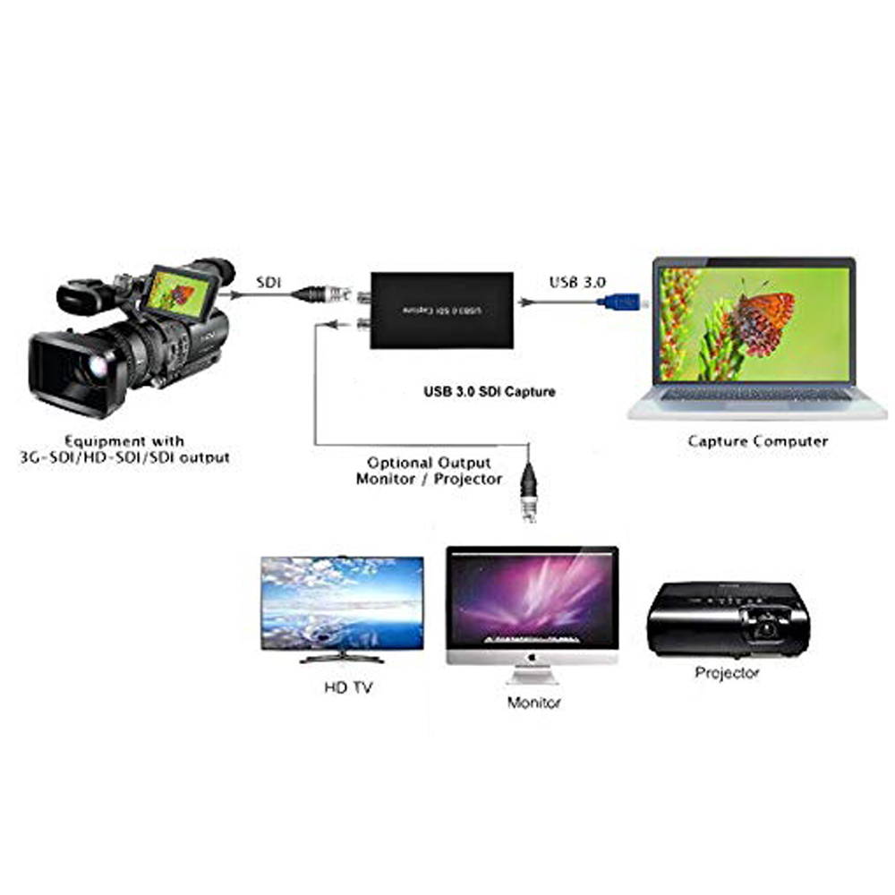 Y&H SDI Capture Card USB3.0 HD 1080P 60fps Video Record Device with SDI Out,Live Streaming for SDI Dome Camera,HD Medical Endoscope, Medical Imaging,SDI Optical Transceiver, DVR