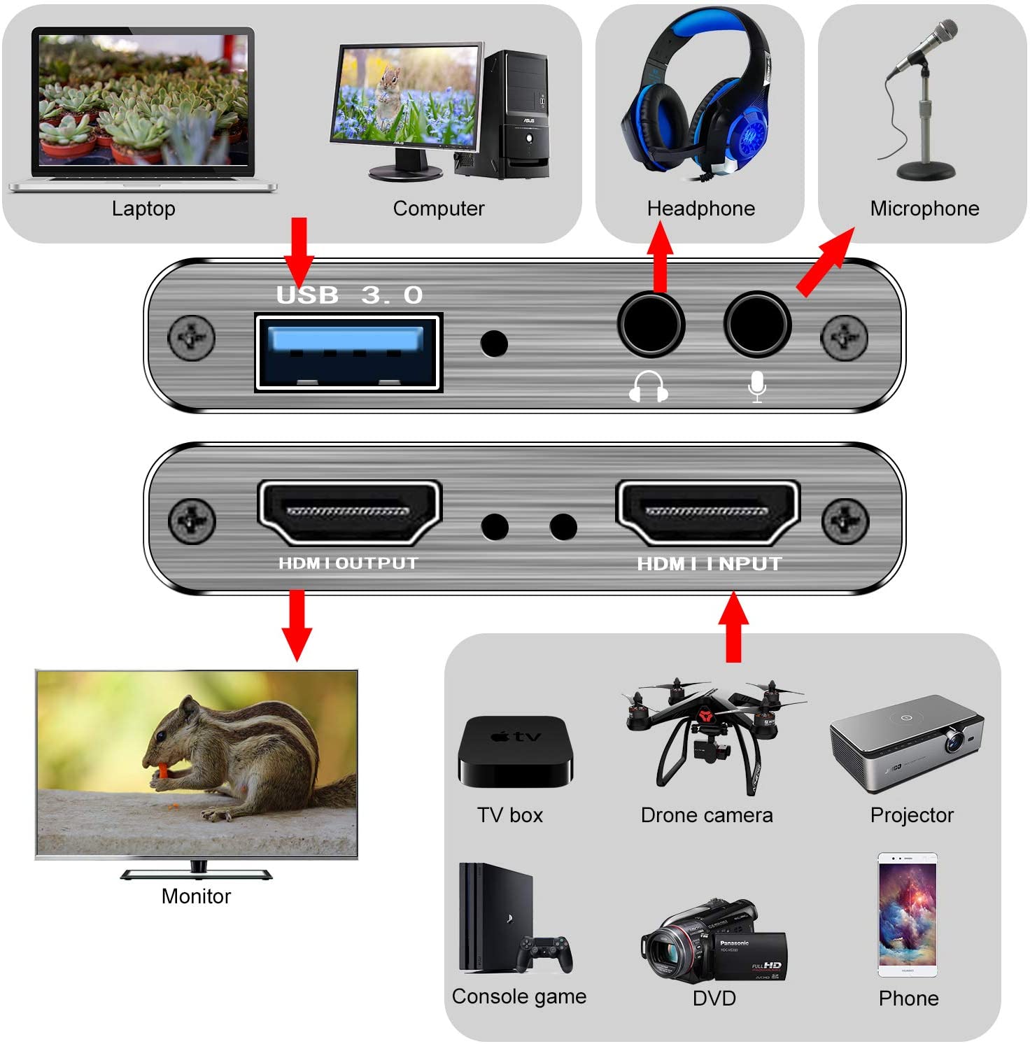 4K Audio Video Capture Card, USB 3.0 HDMI Video Capture Device, Full HD 1080P 60FPS for Game Recording, Live Streaming Broadcasting-Black