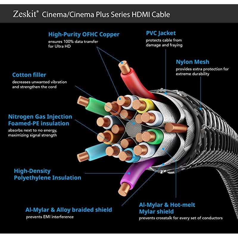 HDR HDMI Cable 3ft 1m Cinema Plus 28AWG 60Hz HDR 444 HDCP 22 Exceed 2228 Gbps HDMI 20 Compatible with Xbox PS4 Pro nVidia AMD Apple TV Roku Fire TV Netflix LG Sony Samsung