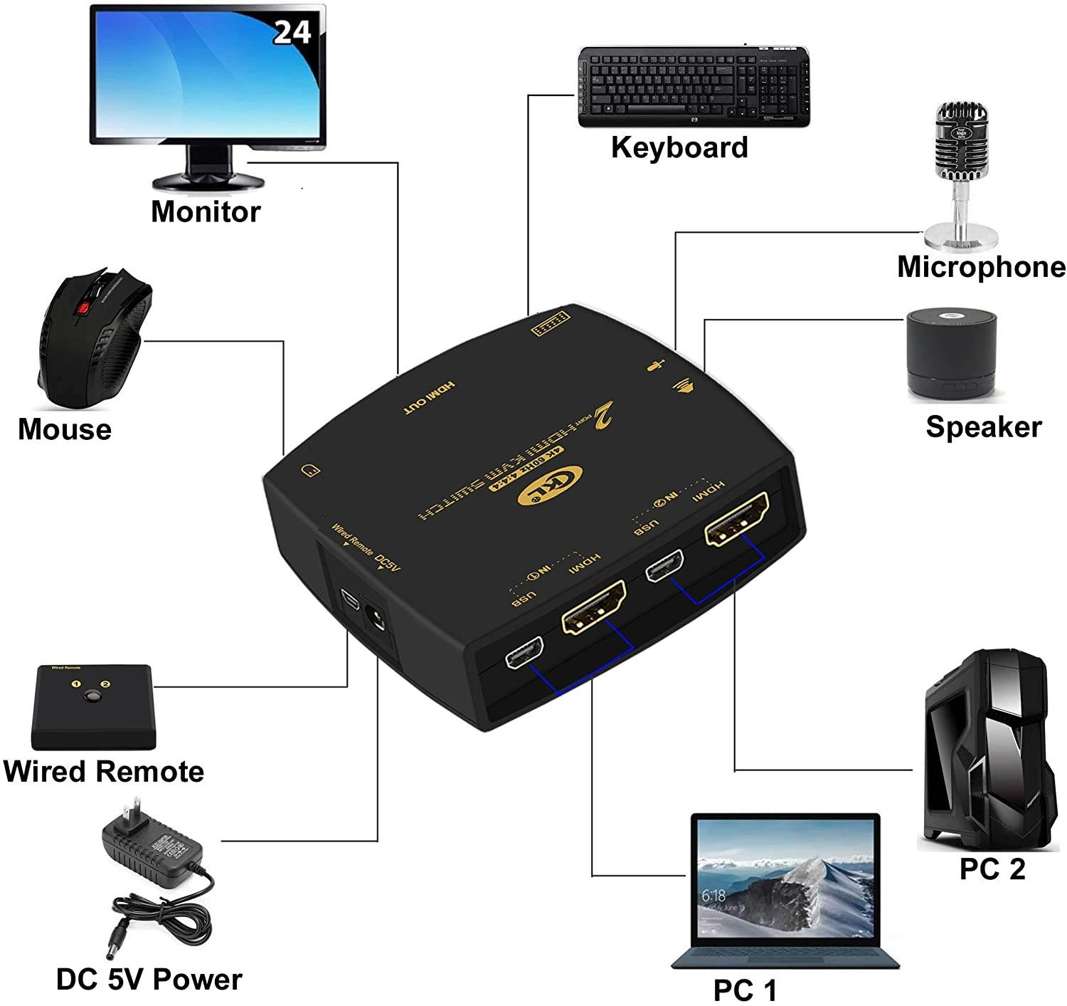 CKL HDMI KVM Switch 2 Port with Cables 4K@60Hz 4:4:4 321HD (CKL-321DH)