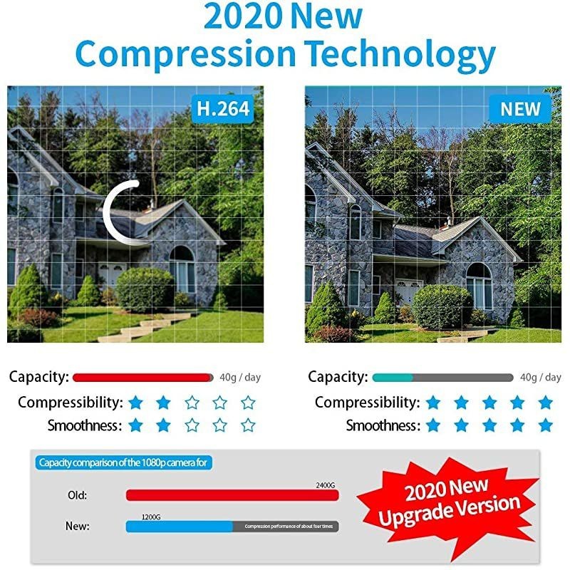 Security Camera System, Surveillance NVR Kits with 1TB Hard Drive, 8CH 4Pcs 1080P WiFi Security Cameras Home and Outdoor with One-Way Audio, Waterproof, Night Vision