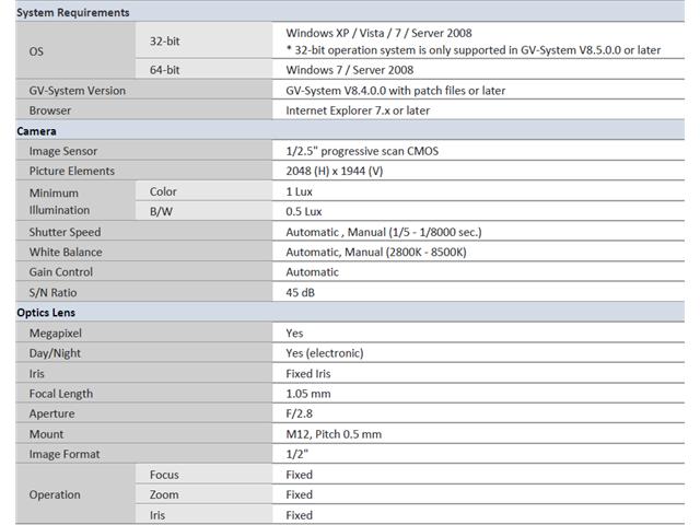 GEOVISION 4 Megapixel Network IP Camera: Hemispheric, Fish Eye, Virtual PTZ, H.264 GV-FE420
