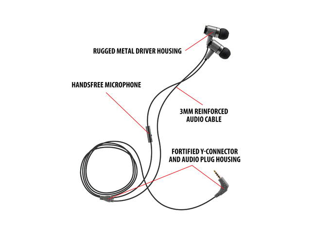 GOgroove Rugged AudiOHM RNF Black Ergonomic Earbud Headphones with Lifetime Warranty, Handsfree Mic and Military Grade Materials - Works With Apple , Samsung , HTC and More