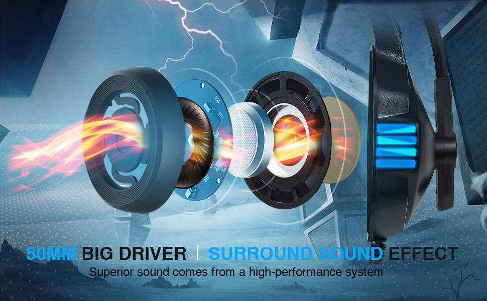 Micolindun Gaming Headset for Xbox One, PS4, PC, Over Ear Gaming Headphones with Noise Cancelling Mic LED Light, Stereo Bass Surround, Soft Memory Earmuffs for Smart Phone, Laptops, Tablet