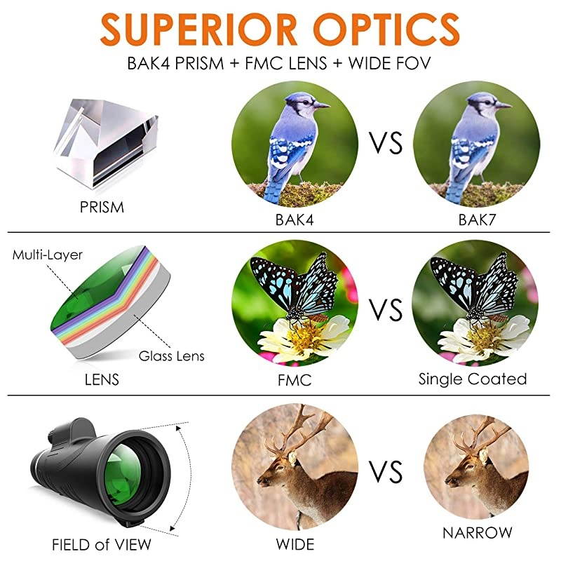 Telescope 12X50 High Power HD for Bird Watching with Tripod IPX7 Waterproof Made by Hyper FMC BAK4 Prism EcoFriendly Materials