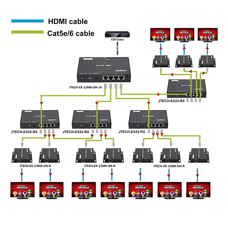 ProAV Unlimited 4x1 HDMI Extender Receiver Switcher by Single Ethernet Cable up to 400ft (Receiver)