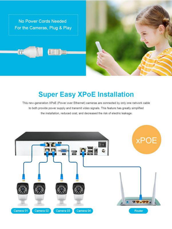 SANNCE 4CH 1080P XPoE Network Video Surveillance System