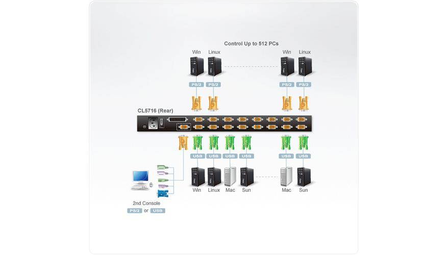 16-Port LCD KVM w/Cables