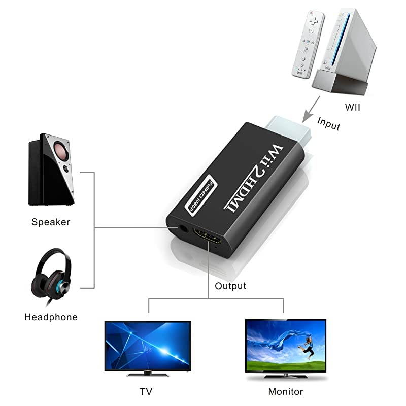 Wii to hdmi Converter,  wii to hdmi Adapter, wii to hdmi1080p 720p Connector Output Video & 3.5mm Audio - Supports All Wii Display Modes.