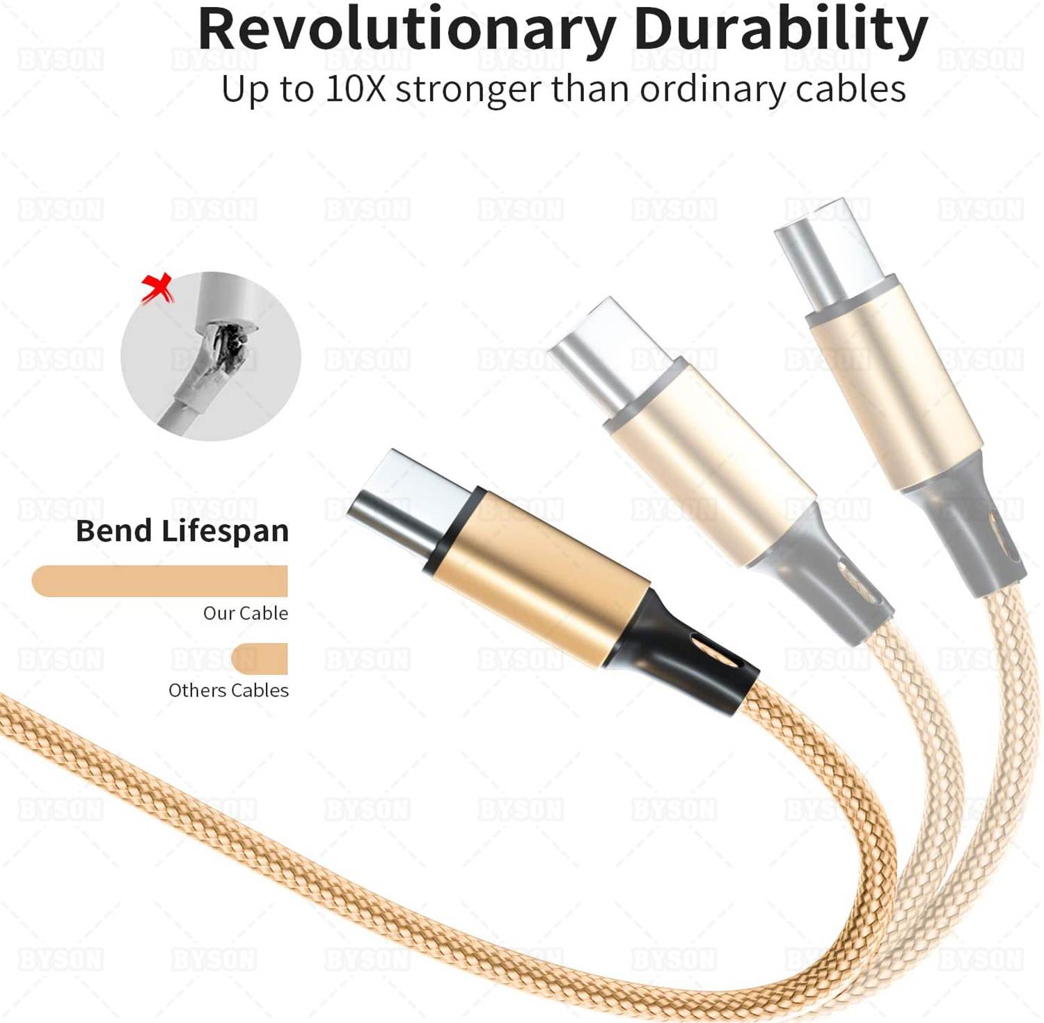 2 Pack 10FT Charging Cable for PS5 DualSense and Xbox Series X/S / Switch Pro Controller, Ackmioxy Charging Cord Nylon Braided Type-C Port Charger Accessories for Playstation 5/ Xbox Series S/X(Gold)