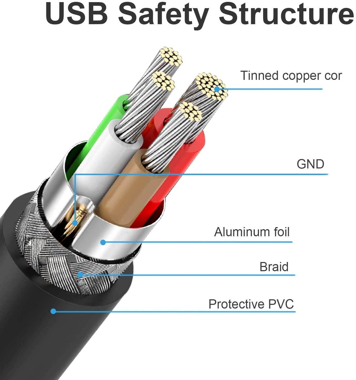 45W AC Adapter Replacement for Dell Inspiron 15-5000 15-3000 15-7000 13-5000 17-5000 17-7000 13-7000 11-3000 5551 5555 5558 KXTTW Power Supply Cord