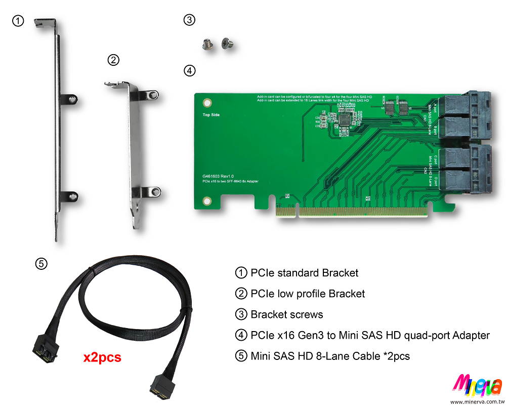PCIe x16 Gen3 to Mini SAS HD (SFF-8643) quad-port Adapter with Mini SAS HD 8-Lane to Mini SAS HD 8-Lane Cable x2pcs KIT