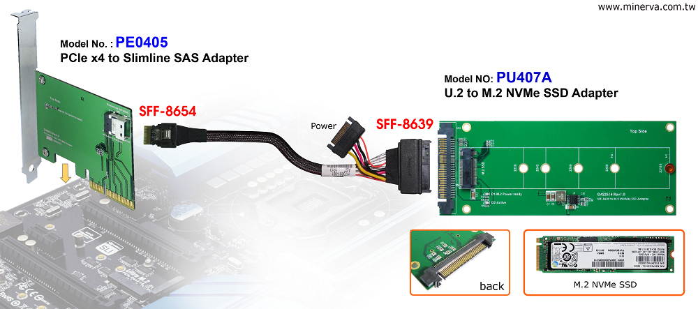 Innocard PCIe x4 to Slimline SAS Adapter & U.2 to Slimline SAS Cable with U.2 to M.2 NVMe SSD Adapter KIT