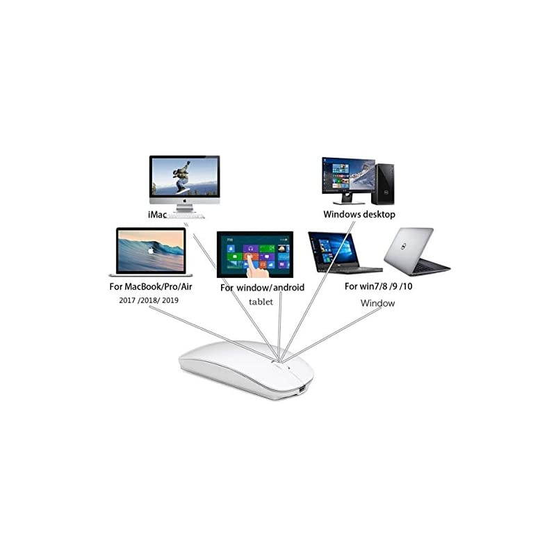 Mouse,Rechargeable Wireless Mouse for MacBook Pro,Wireless Mouse for MacBook Air Laptop PC Computer (White)