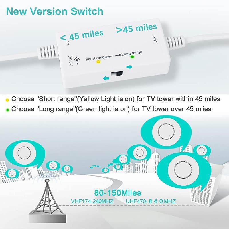 2020] TV Antenna, Indoor HD Digital Antenna Amplified 200 Miles Range Support 4K 1080P & All TV's Digital Antenna with Amplifier Signal Booster,17ft Coax Cable/USB Power Adapter (White)