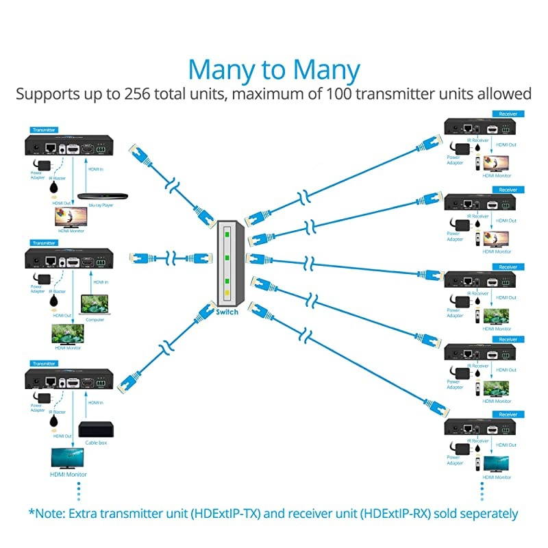 J-Tech Digital Premium Quality SPDIF TOSLINK Digital Optical Audio 1x3 Splitter (One Input 3 Outputs)