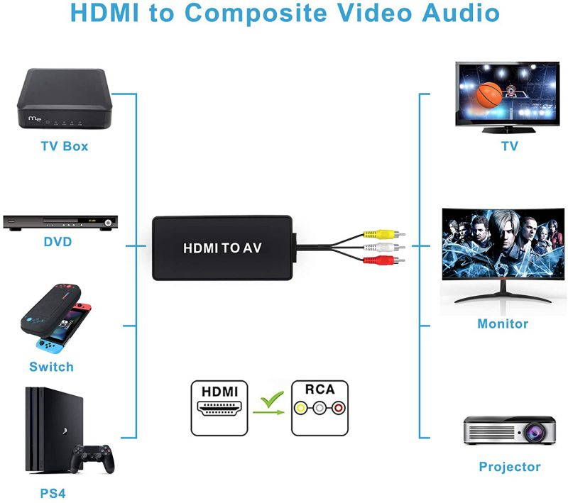 DIGITNOW HDMI to RCA Converter, HDMI to AV Composite Video Audio Converter Adapter, Supports PAL/NTSC for PS One, PS2, PS3, Nintendo 64, STB, VHS, VCR, Blue-Ray DVD Players Projector