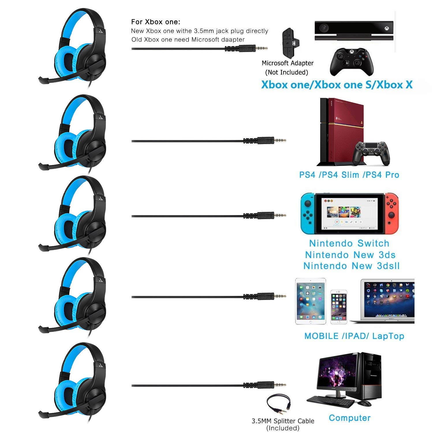 Gaming Headset for Xbox One, PS4, Nintendo Switch, DIWUER Bass Surround and Noise Cancelling 3.5mm Over Ear Headphones with Mic for Laptop PC Smartphones