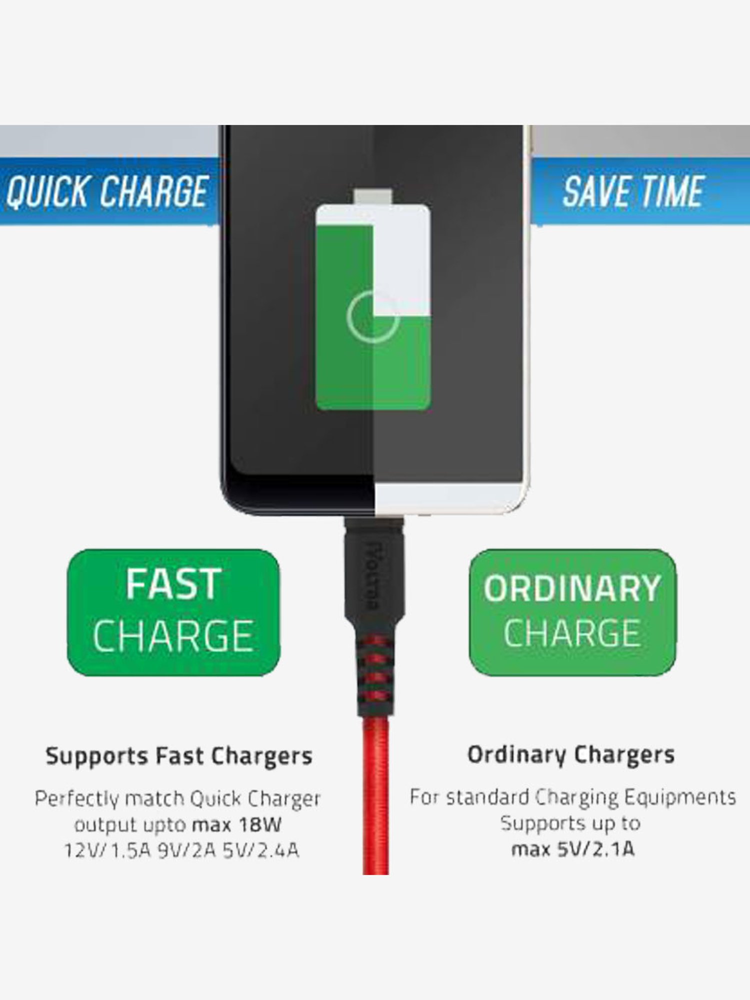 iVoltaa MK2TC 1.5 m USB Type C Cable (Red)