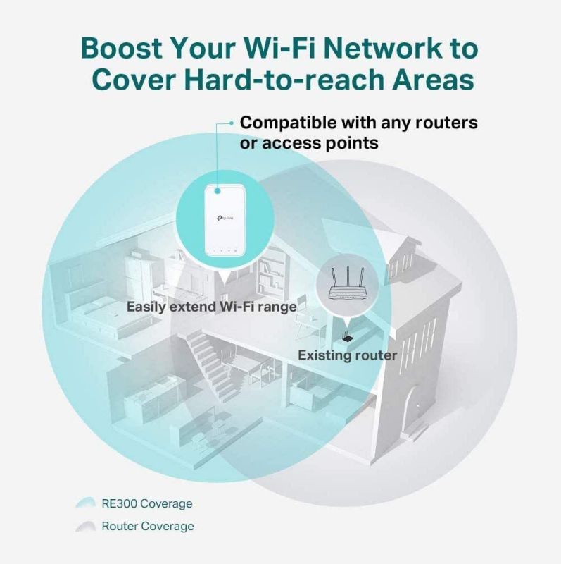 AC1200 WiFi Extender (RE300), Covers Up to 1500 Sq.ft and 25 Devices, Up to 1200Mbps, Supports OneMesh, Dual Band Internet Repeater, Range Booster