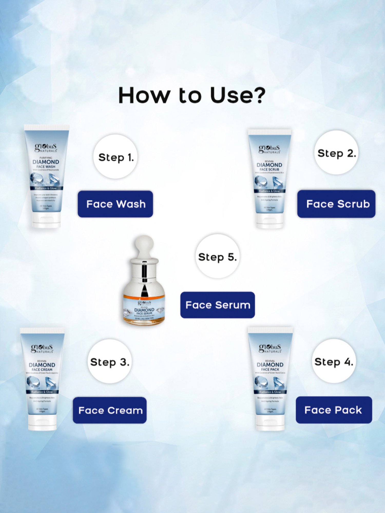 Globus Naturals Diamond Rakhi Gift Box - Set of 5