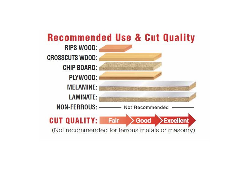 Freud LU97R012 12 in. 96 Tooth Double-Sided Laminate/Melamine Saw Blade