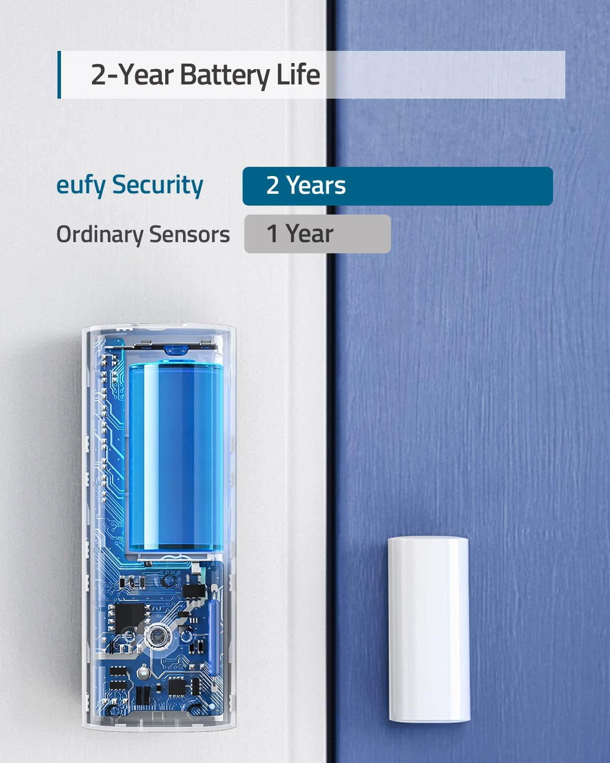 eufy Security Entry Sensor, Detects Opened and Closed Doors or Windows, Sends Alerts, Triggers Siren, 2-Year Battery Life, Requires eufy Security HomeBase, Links with HomeBase-Connected Devices