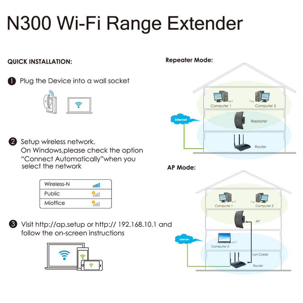 Wavlink High-performance 300Mbps WI-FI Range Extender/ AP Access Point /Repeater IEEE802.11 2 Internal Antennas WPS Protection LED indicatio 2.4GHz Network Extender Wifi Booster