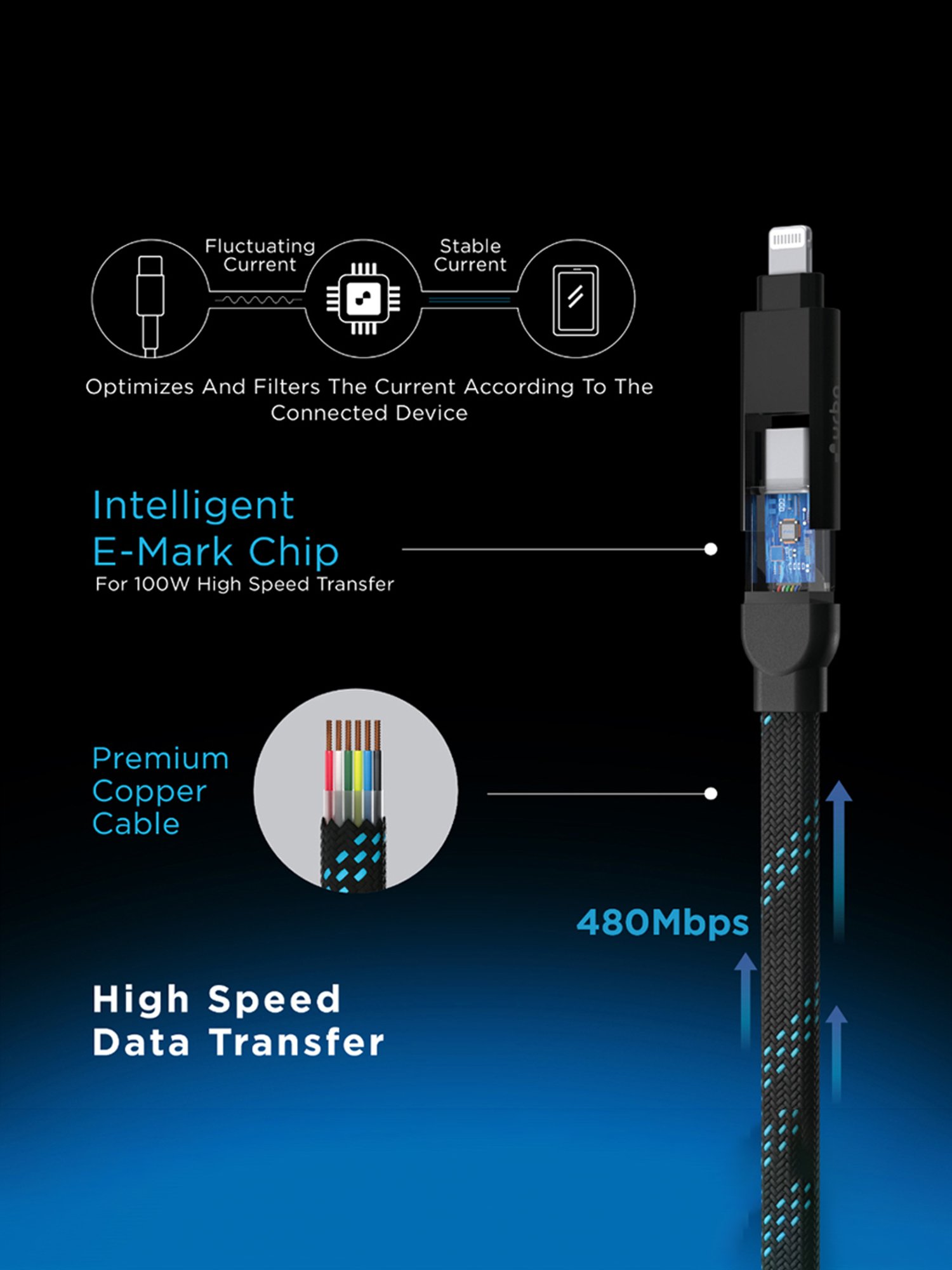URBN 4 in 1 Quad Cable, Apple MFi Certified Type C to Lightning, USB to LTG, Type C to C (Black)