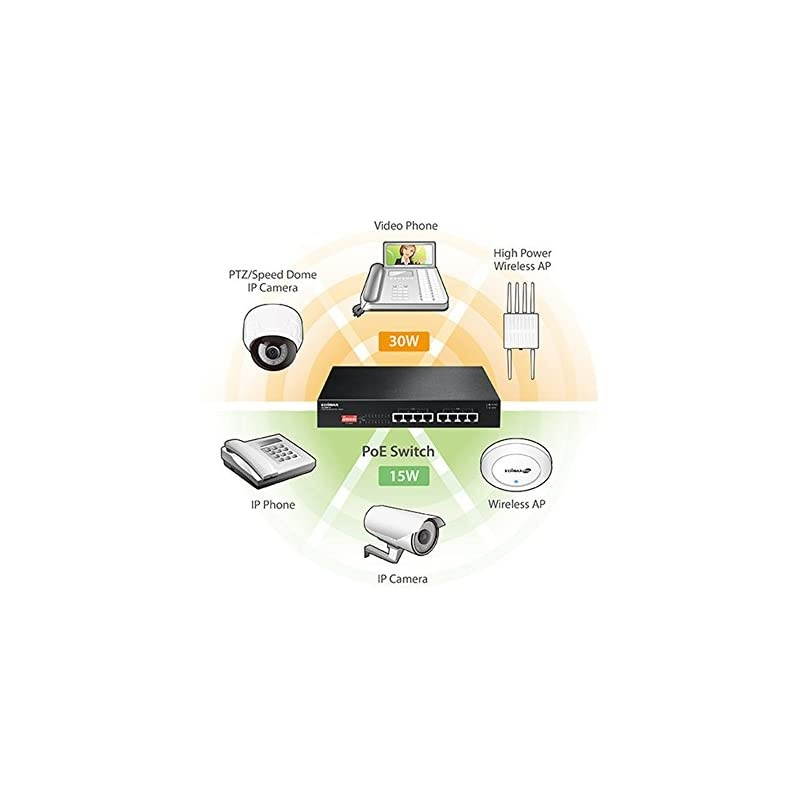 Long Range 8 Port PoE+ Gigabit Switch Supports Long Range Upto 200M PortBase VLAN QoS Autodetect PD Total 130W GS1008P V2