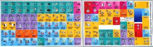 NEW AVID PRO TOOLS KEYBOARD STICKERS SHORTCUT 11.5x13mm