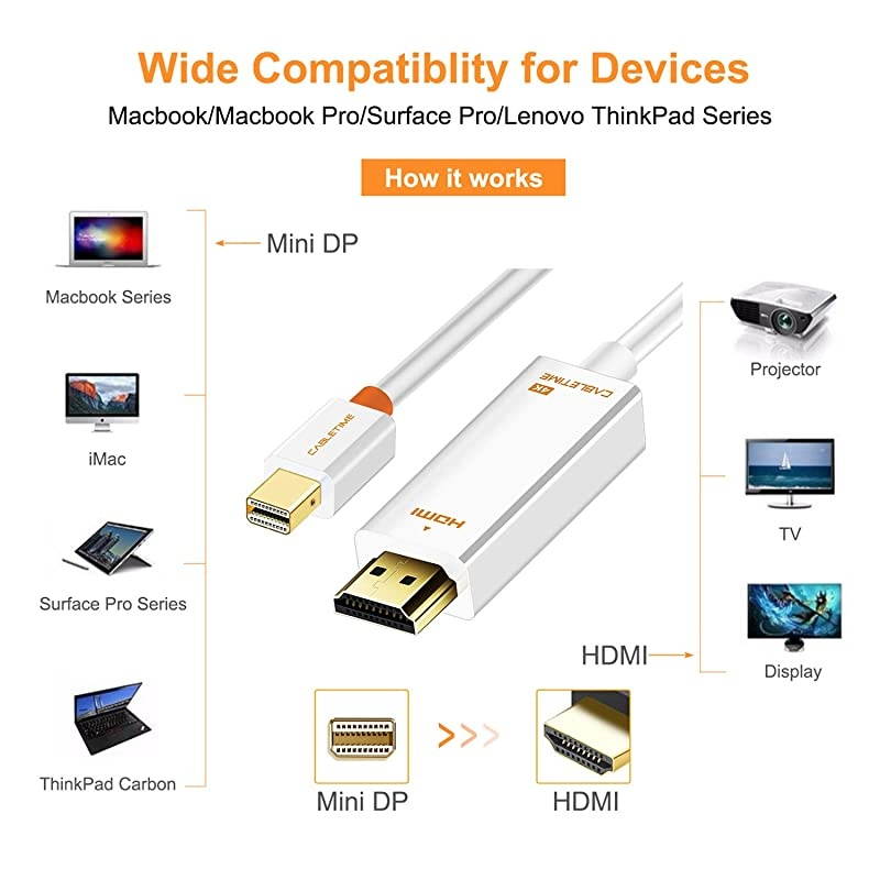 Mini DisplayPort to HDMI Cable 4K 3.3 FT Thunderbolt to HDMI Adapter, Gold-Plated Cord Converter for MacBook Air/Pro, Surface Pro/Dock, Monitor, Projector and More, White(3.3Feet/1M)