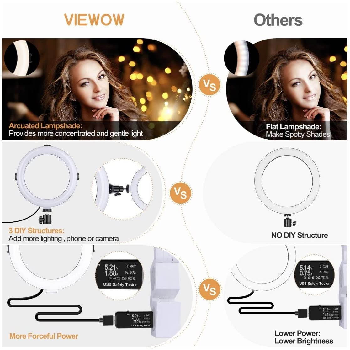 8" Ring Light with Tripod Stand - Dimmable Selfie Ring Light LED Camera Ringlight with Tripod and Phone Holder for Live Stream/Makeup/YouTube Video, Compatible for iPhone Android, Remote(Upgraded)