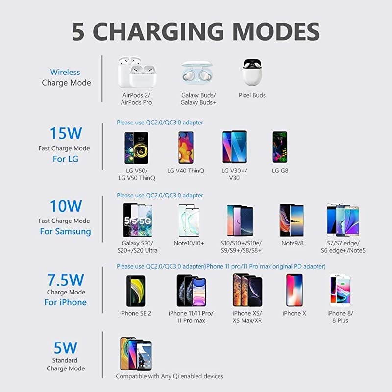 Upgraded Wireless Charger 15W Max UltraSlim with Ventilation Hole Wireless Charging PadCompatible with iPhone 1212 Mini12 Pro MaxSE 202011 Galaxy S20S10Pixel 34XL AirPods Pro