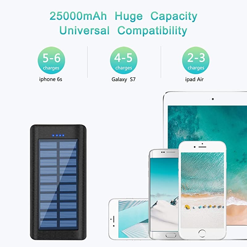 Charger Power Bank 25000 mAh Portable Charger 3 Output Battery Pack with Flashlight Including Small USB Fan Compatible Android Phone Tablet and Other Smart Devices